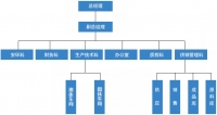 組織機(jī)構(gòu)